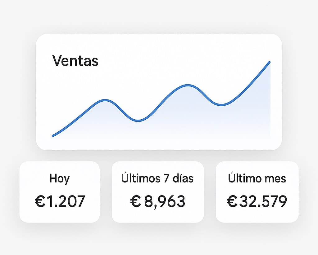 Obtén estadísticas y controla tu negocio